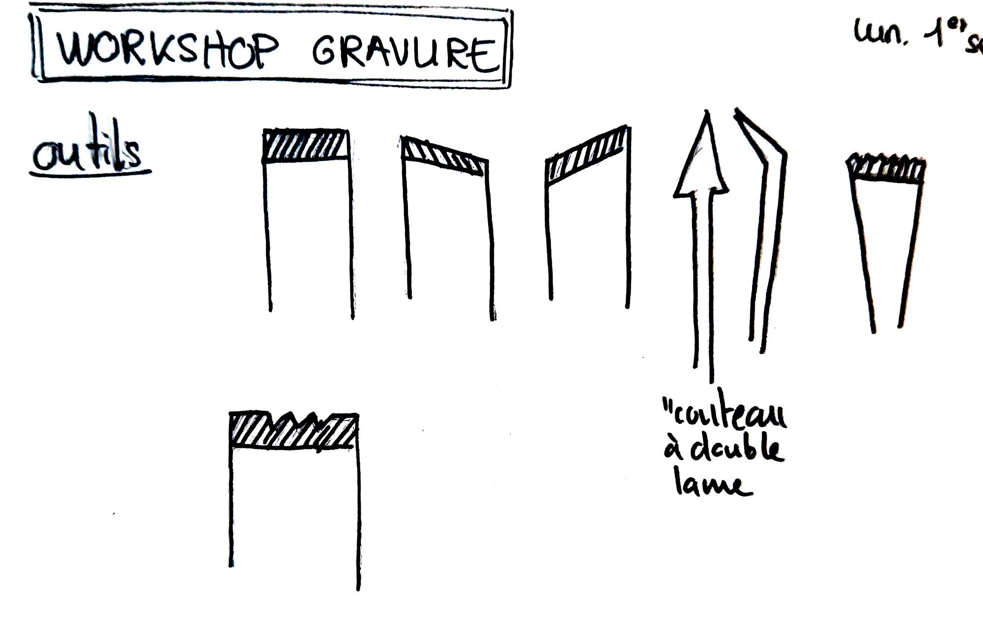 tools-gravure